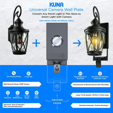KUNA Camera Wall Plate